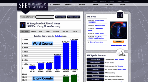 sf-encyclopedia.uk