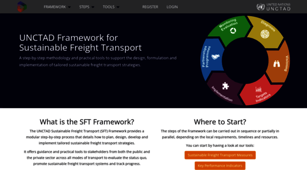 sft-framework.org