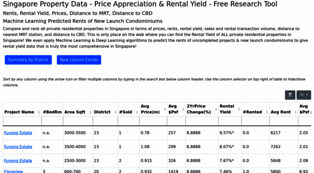 sg-propertydata.com