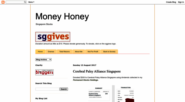 sgchest.blogspot.com