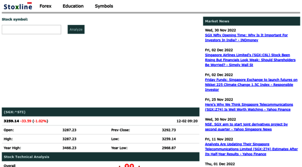 sgx.stoxline.com