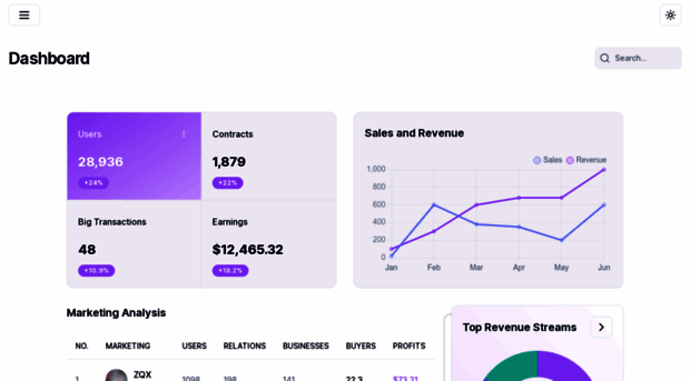 shadcn-ui-dashboard.vercel.app