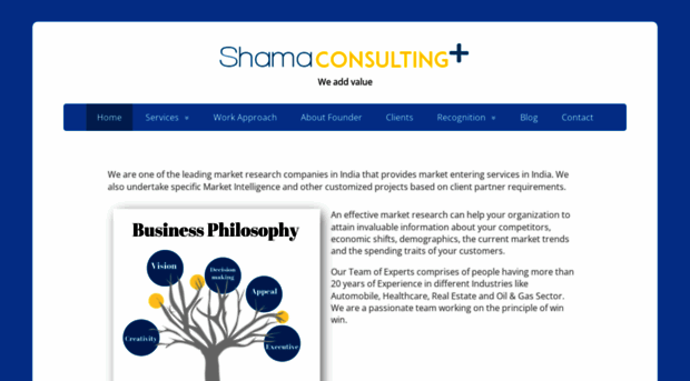 shamaconsultingplus.in