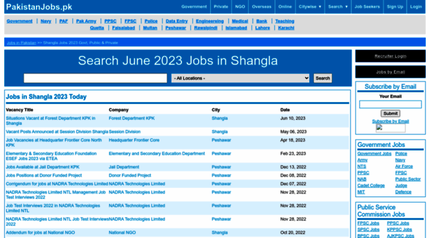 shangla.pakistanjobs.pk