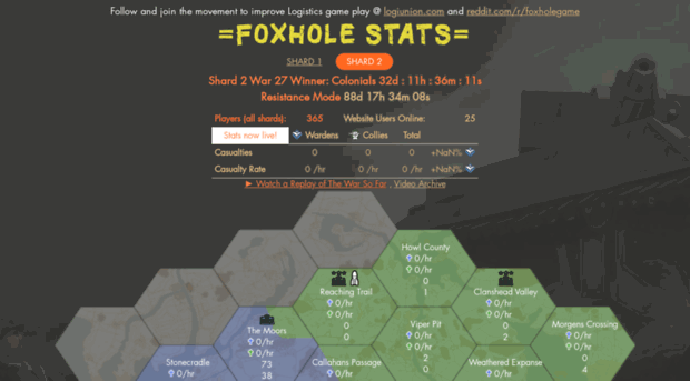 shard2.foxholestats.com