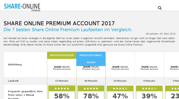 share-online-premium.de