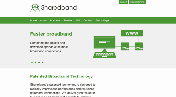 sharedband.com