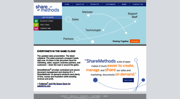 sharemethods.com