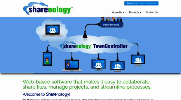 sharenology.com