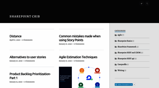 sharepointcrib.wordpress.com