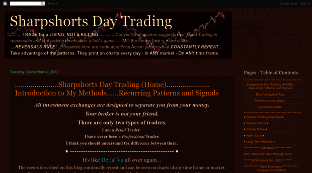 sharpshortsdaytrading.blogspot.com