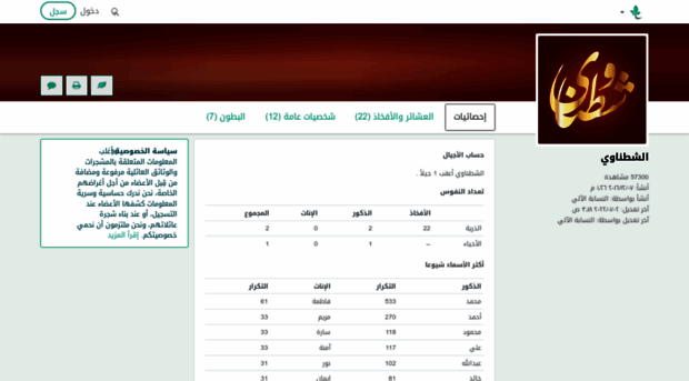 shatnawi.org