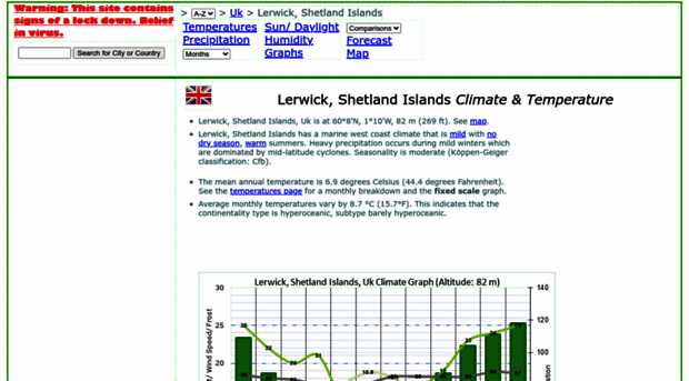 shetland.climatemps.com