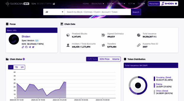 shiden.subscan.io