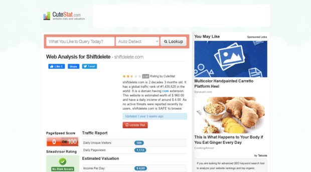 shiftdelete.com.cutestat.com