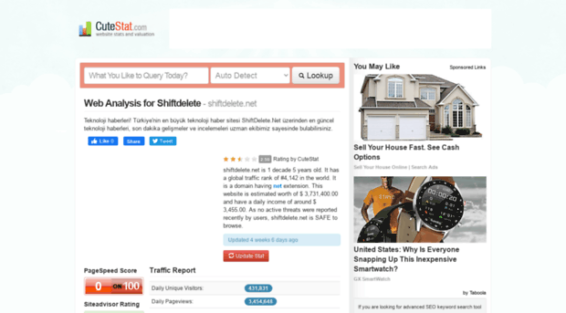 shiftdelete.net.cutestat.com