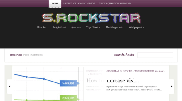 shivamrockstar.com