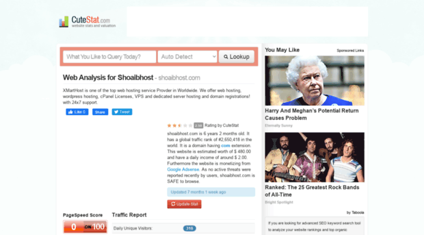 shoaibhost.com.cutestat.com