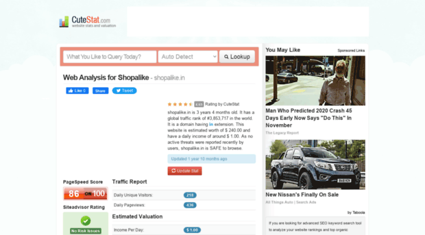 shopalike.in.cutestat.com
