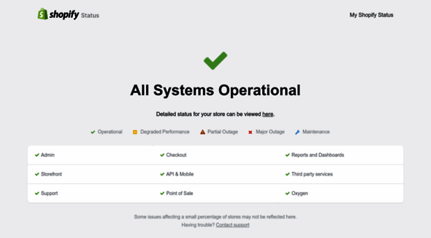 shopifystatus.com
