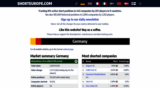 shorteurope.com