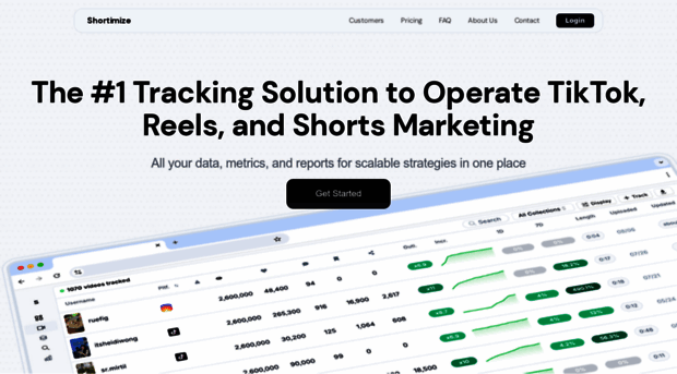 shortimize.com