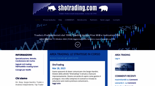 shotrading.com