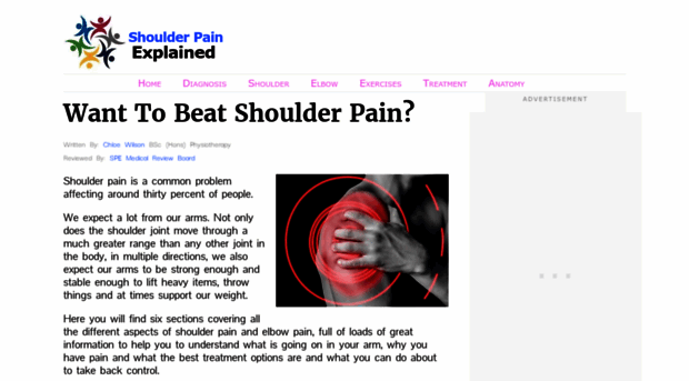 shoulder-pain-explained.com