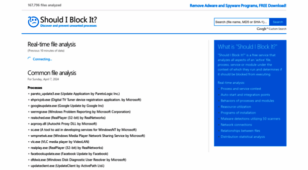 shouldiblockit.com