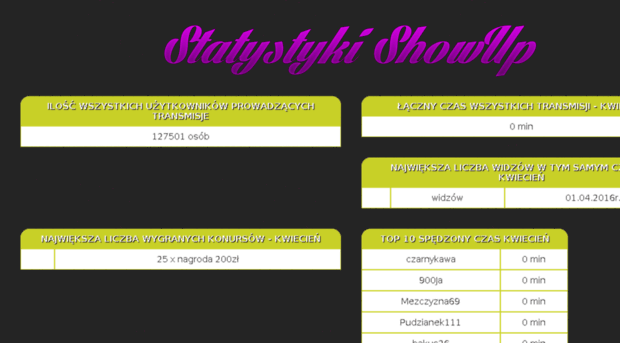 showup-stats.pl