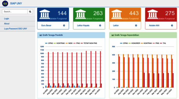 siap.uny.ac.id