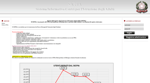 sicpia.it