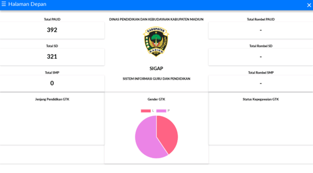 sigap.madiunkab.go.id
