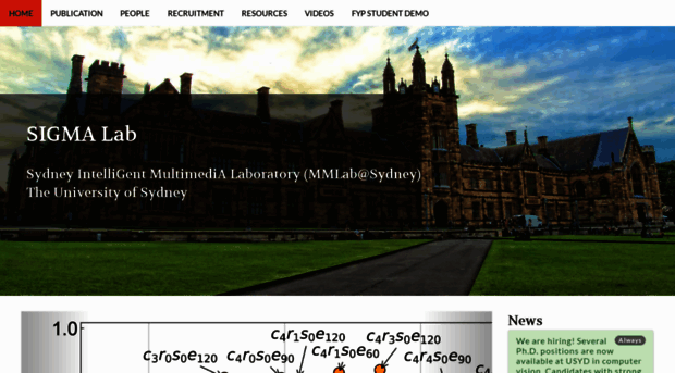 sigmalab-usyd.github.io