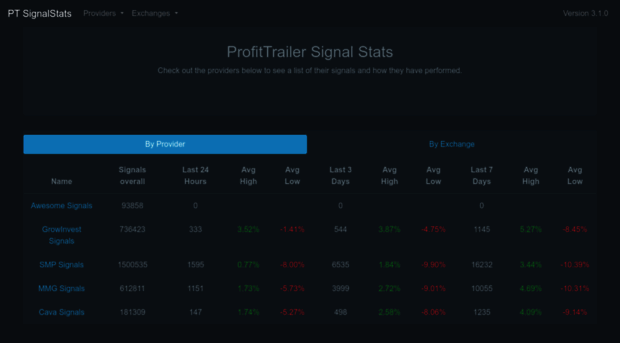 signalstats.profittrailer.com