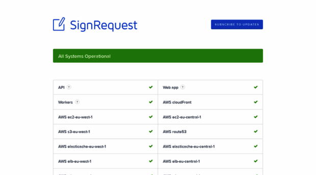 signrequest.statuspage.io