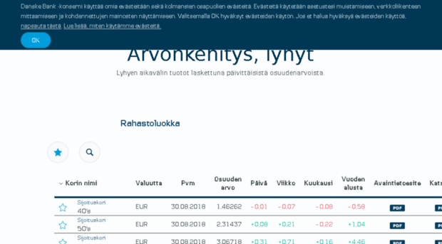 sijoituskorit.fi