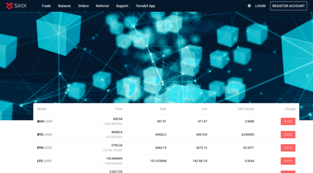 sikix.io