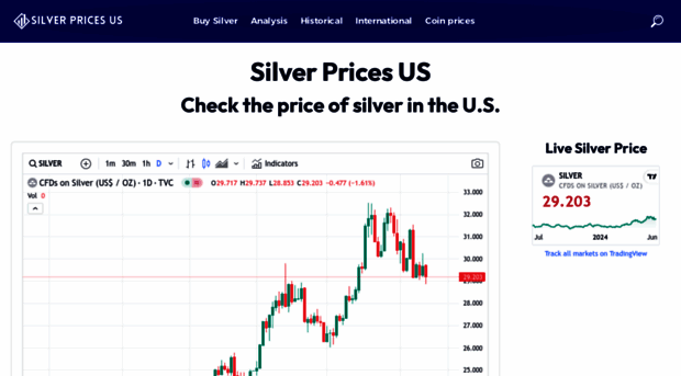 silverprices.us