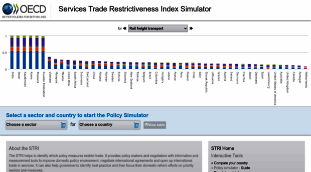 sim.oecd.org