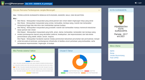 simcan-tahunan.surakarta.go.id