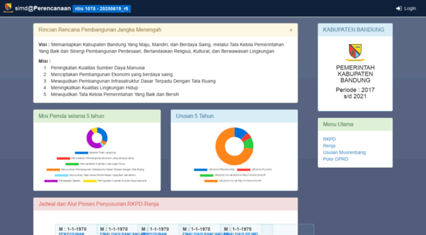 simcan.bandungkab.go.id
