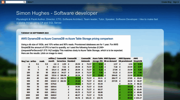 simon-hughes.blogspot.com