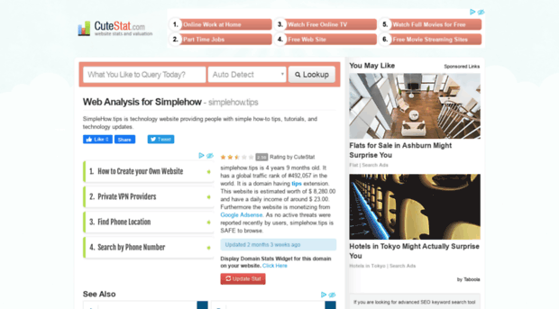 simplehow.tips.cutestat.com