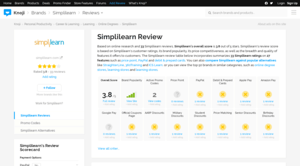 simplilearn.knoji.com