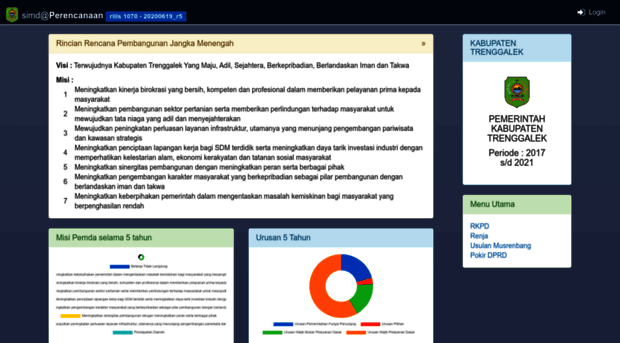simren.trenggalekkab.go.id