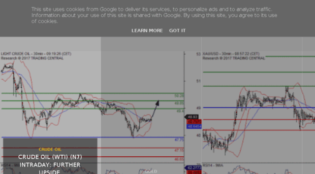 sinforex.co.uk