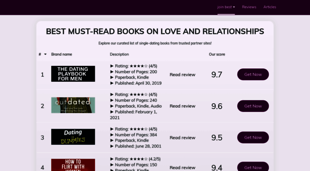 singleanddatingreads.com
