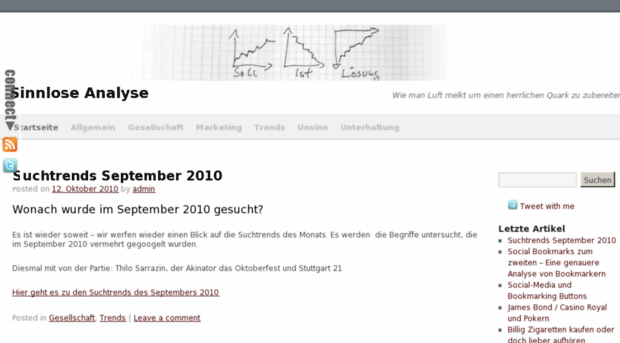 sinnlose-analyse.de