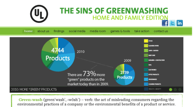 sinsofgreenwashing.org